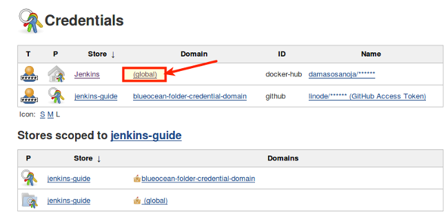 Global Credentials Global Credentials