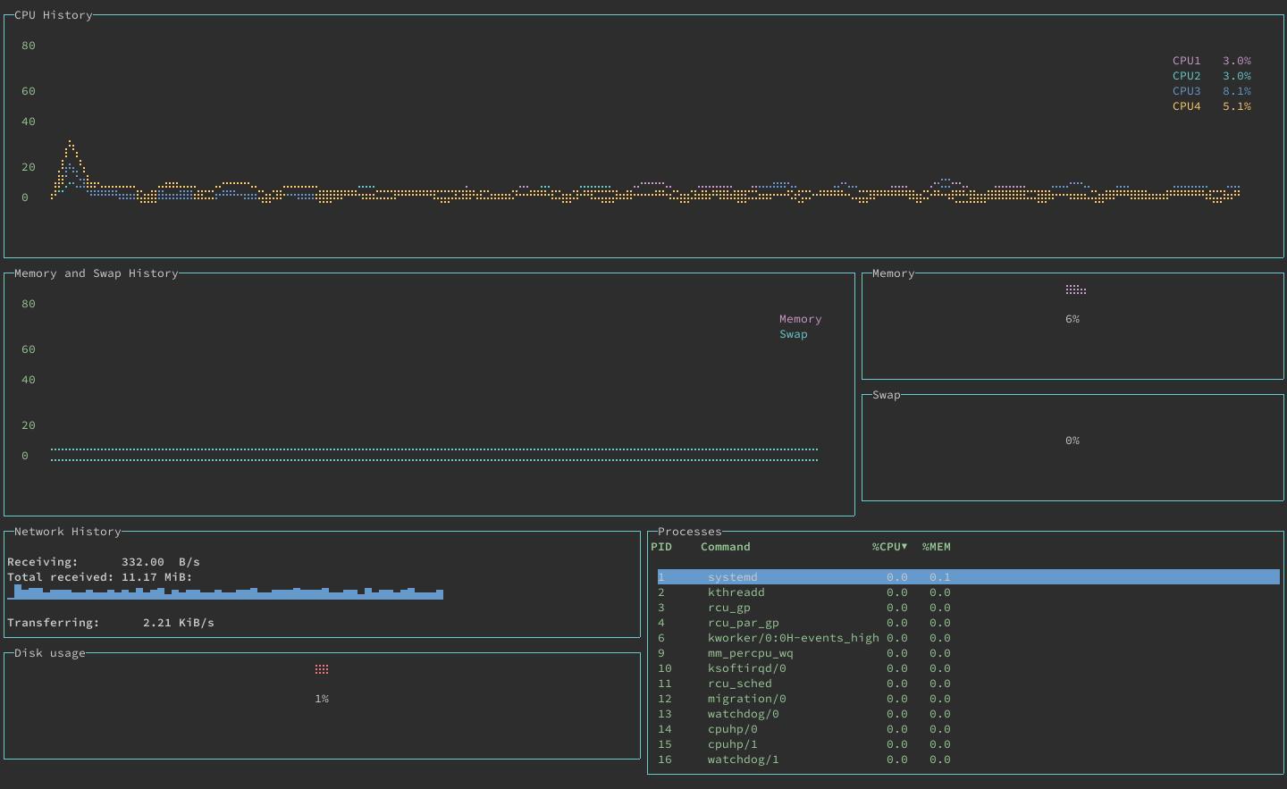 System monitoring display in gtop System monitoring display in gtop