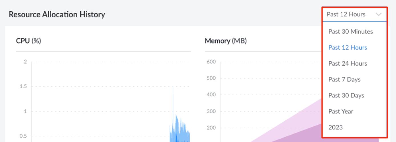 Screenshot of the timeframe dropdown menu Screenshot of the timeframe dropdown menu